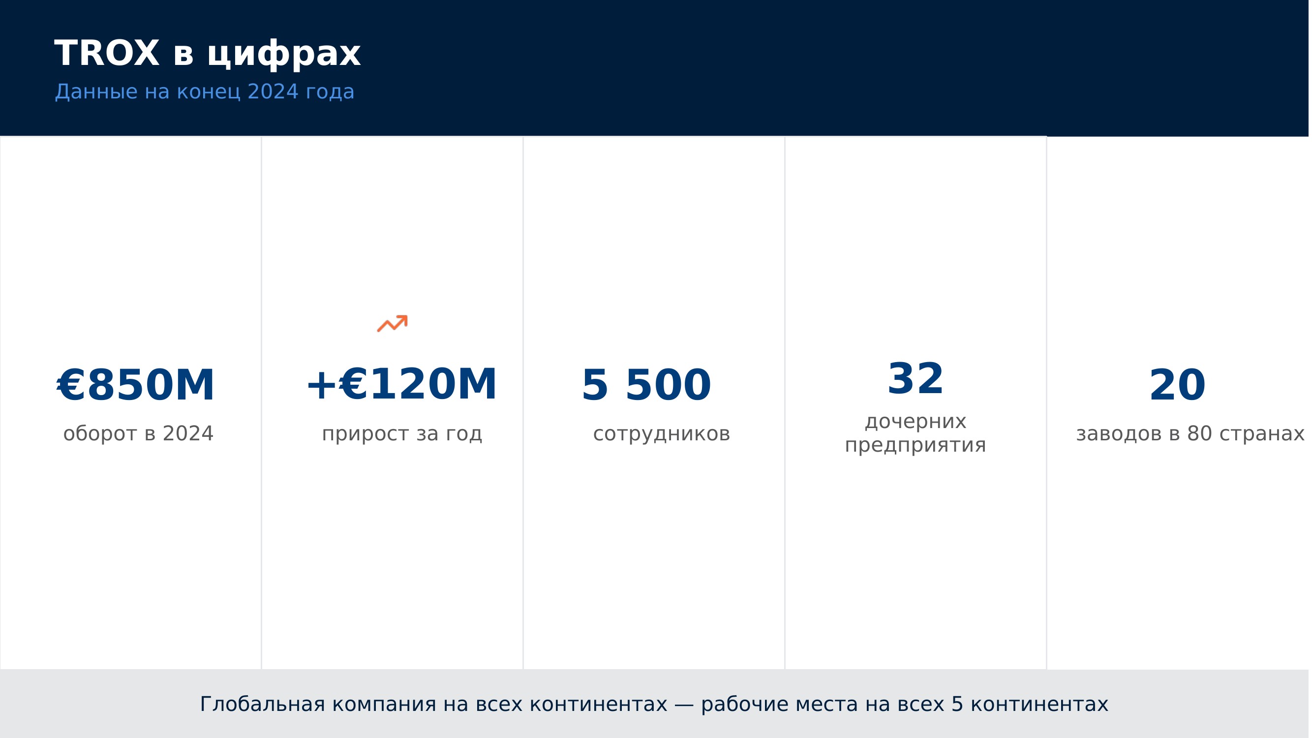 Слайд 7